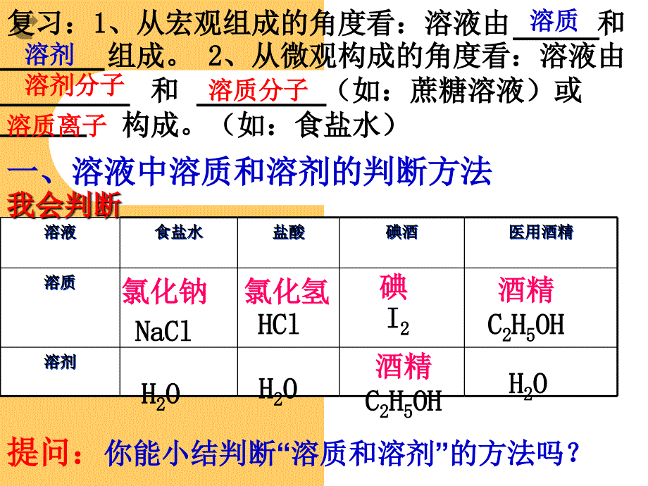 溶液的形成复习课件_第1页