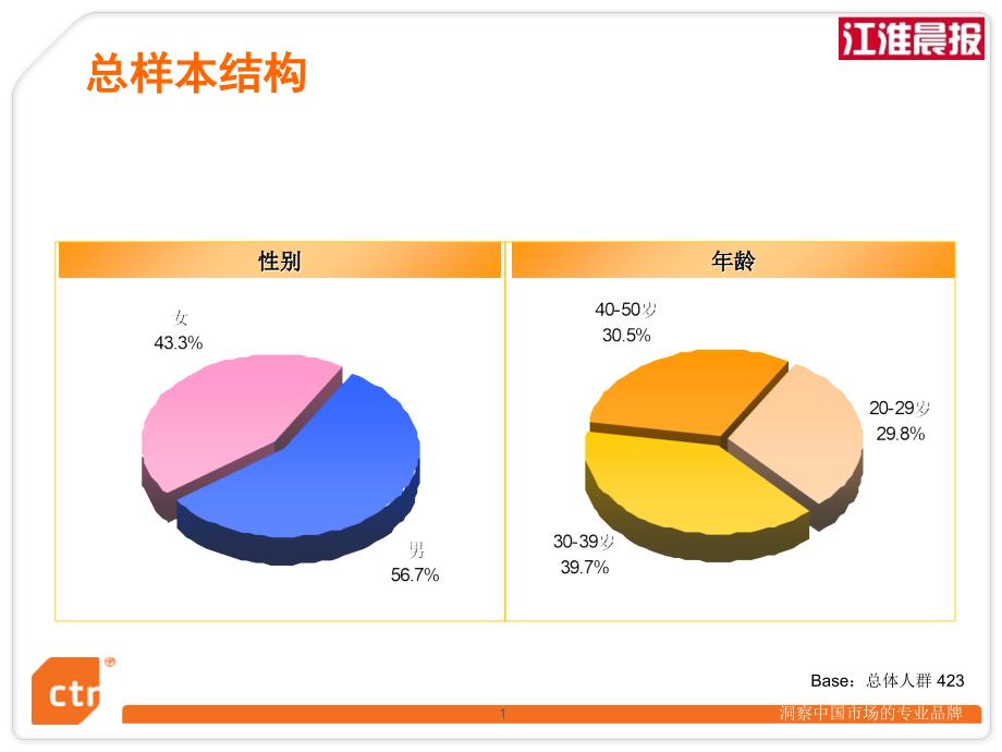 江淮晨报广告价值研究报告_第1页