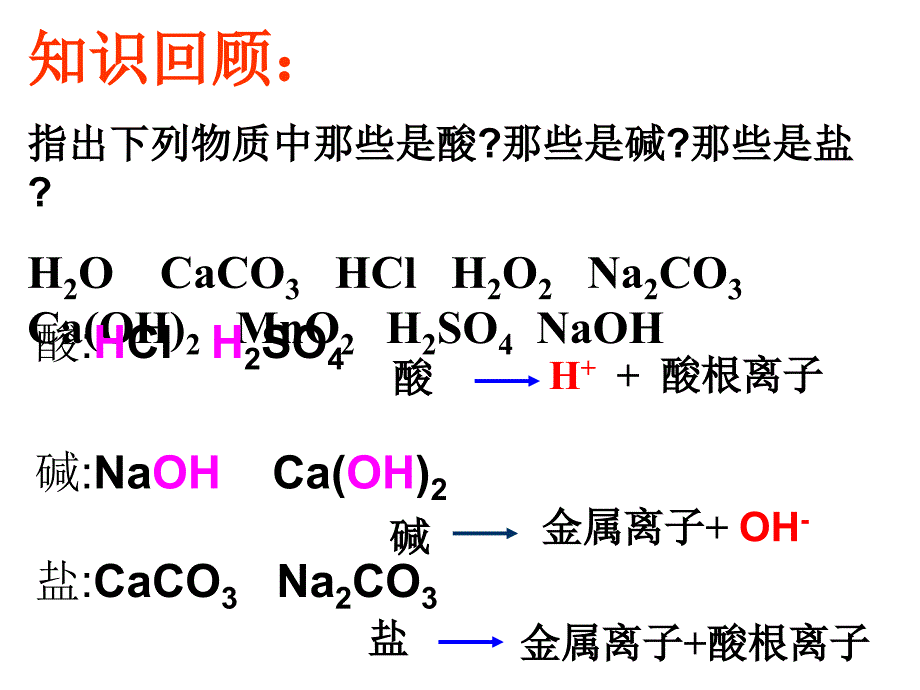 wode课题1_生活中常见的盐_第1页