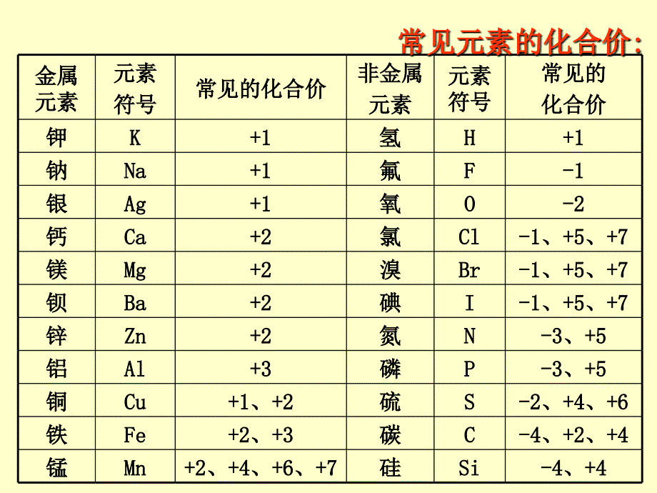 16表示物质的符4课时wang_第1页