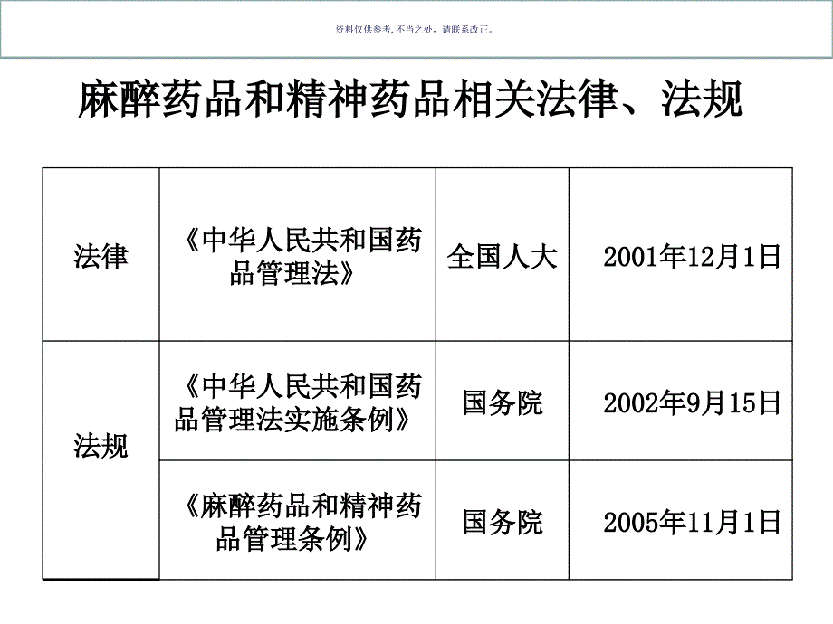 麻醉药品和神药品使用规范_第1页