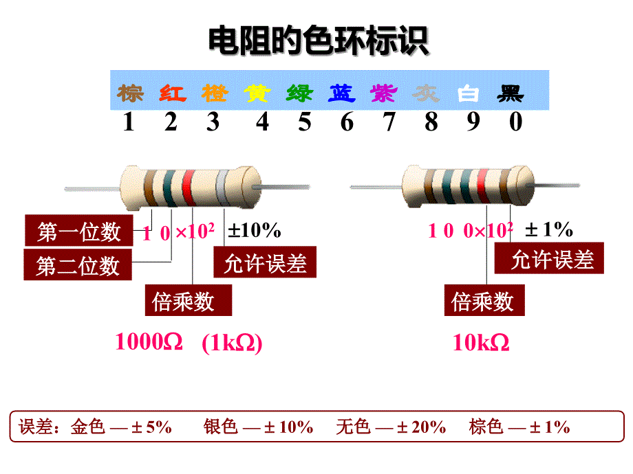 教你识别色环电阻图文并茂_第1页