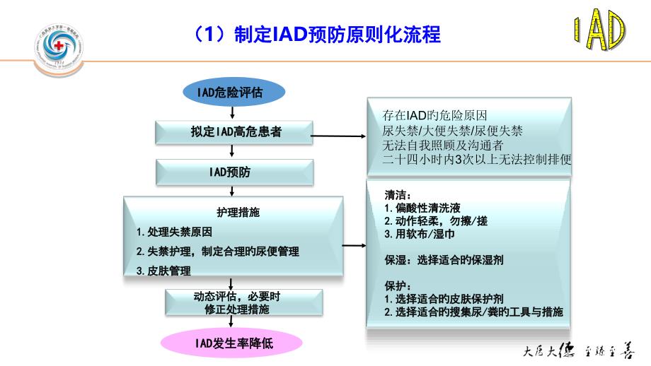 降低成人住院患者失禁性皮炎发生率_第1页