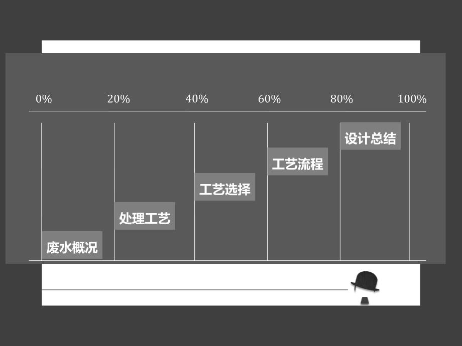 城市污水处理厂工艺流程设计_第1页