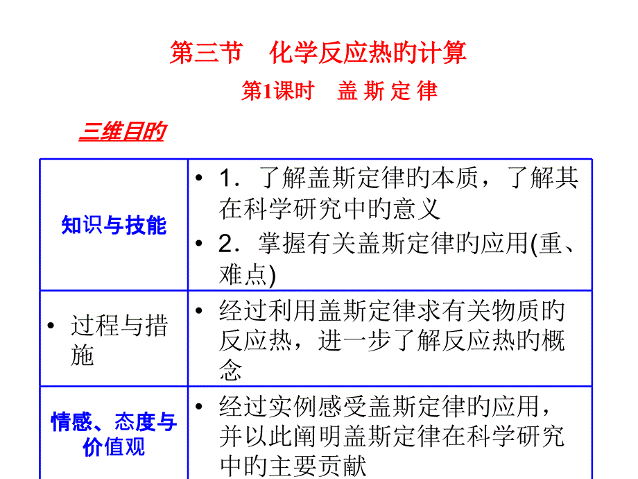 新版盖斯定律专题知识宣讲_第1页