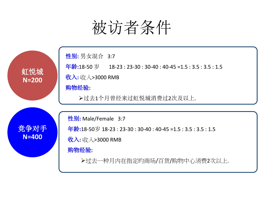 被访者条件主题知识讲座_第1页