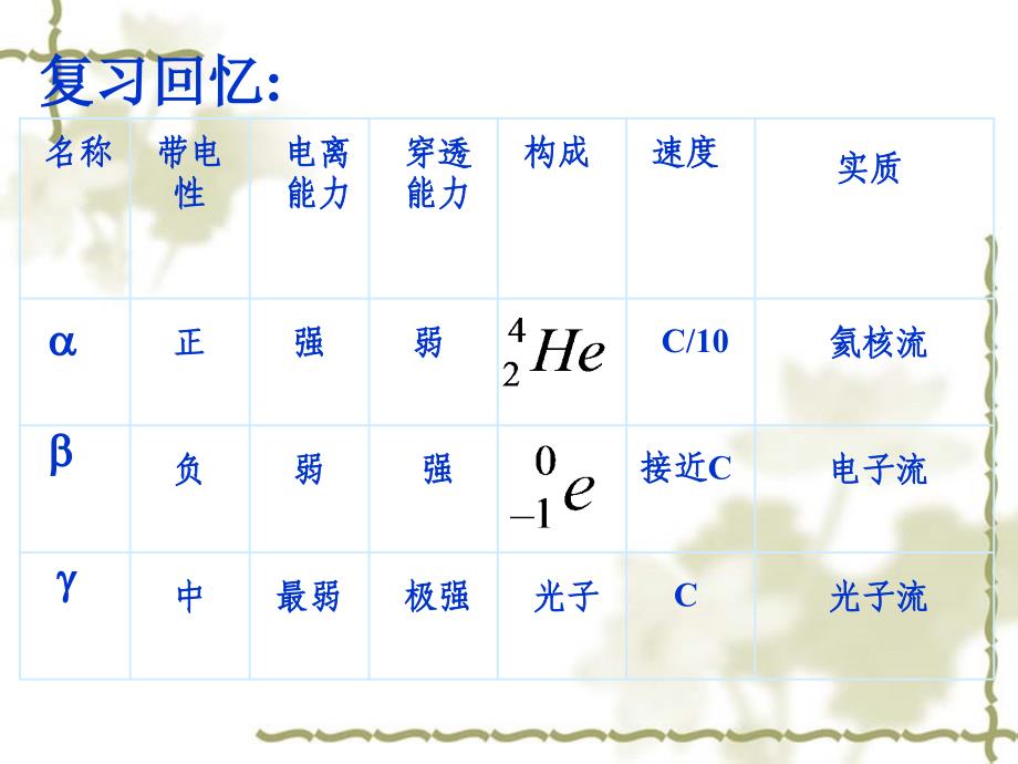 选修原子核探测射线的方法放射性的应用与防护教学_第1页