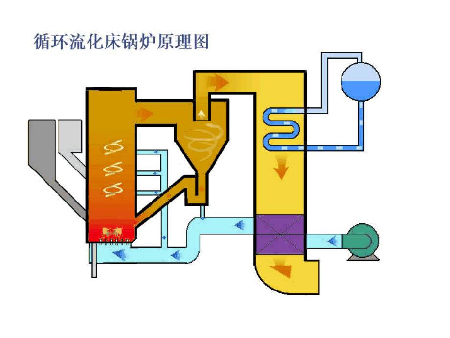 流化床锅炉动画_第1页