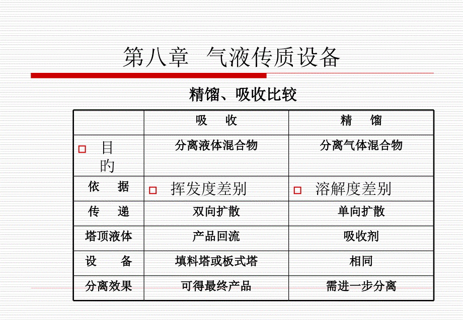 气液传质设备_第1页