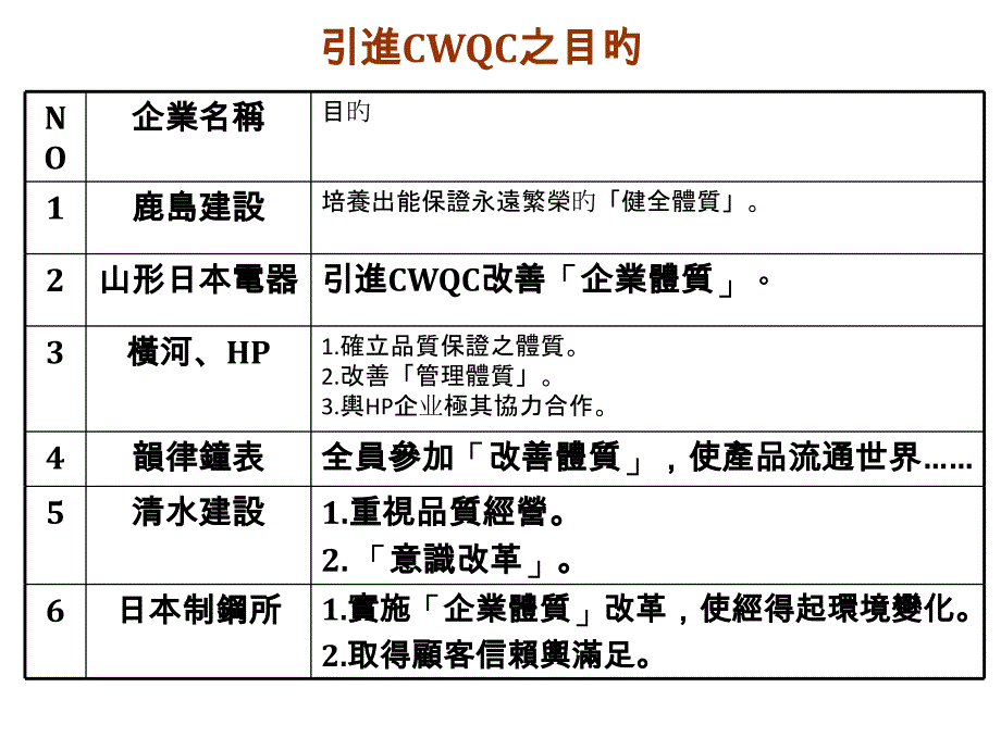 医疗行业企业日常管理标准分析_第1页