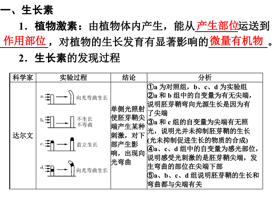 植物激素调节_第1页