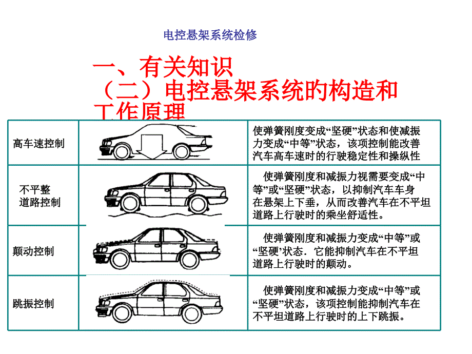 电控悬架系统检修_第1页