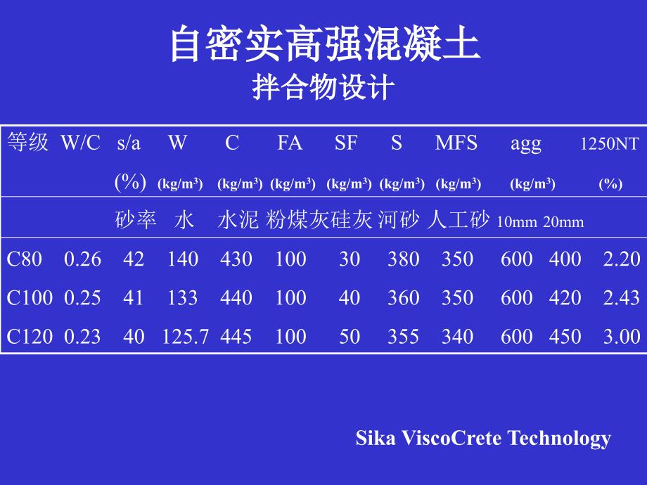 自密实混凝土_第1页