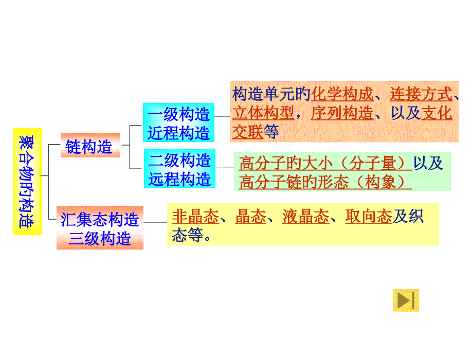 一级结构近程结构_第1页