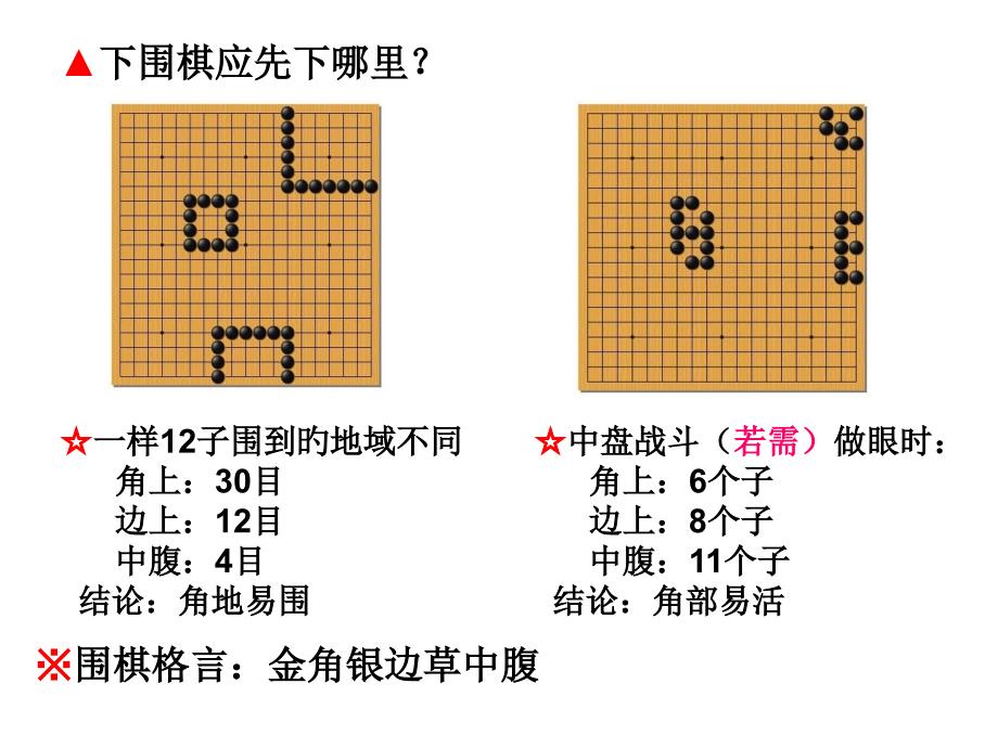 布局基礎(chǔ)專業(yè)知識(shí)講座_第1頁