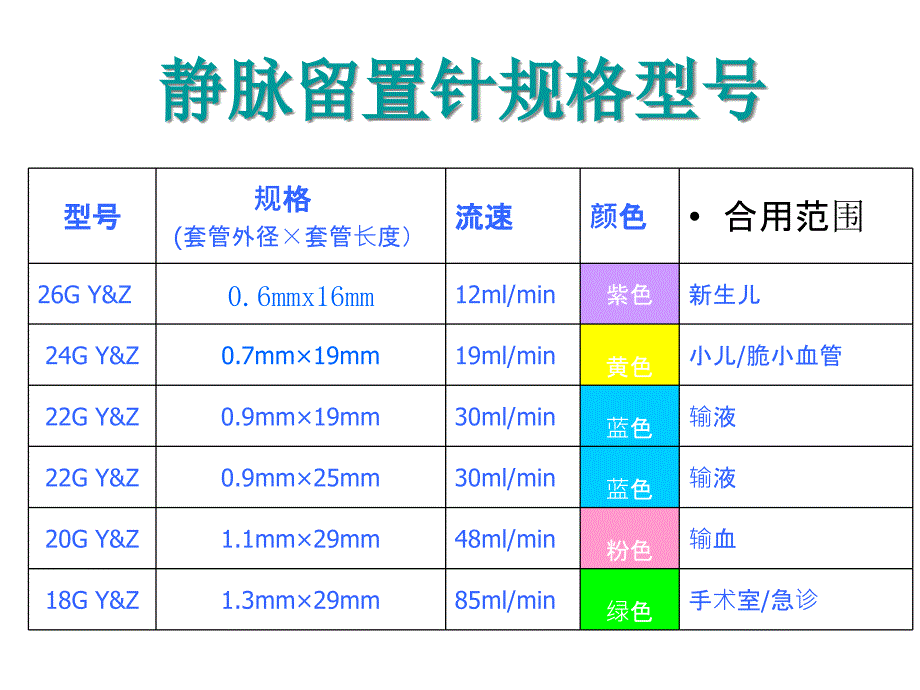 留置针介绍专业知识宣讲_第1页