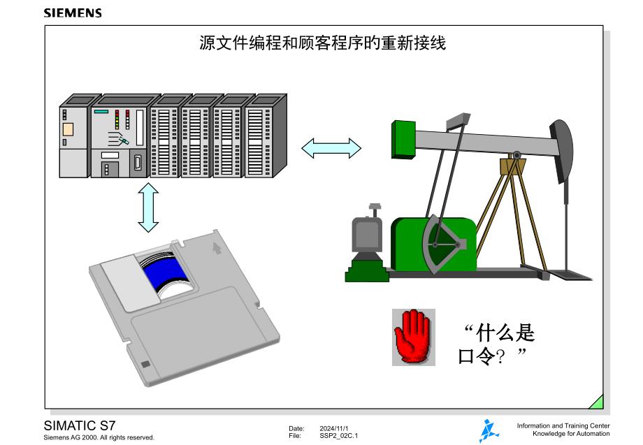 源文件编程和用户程序的重新接线专题知识课件_第1页