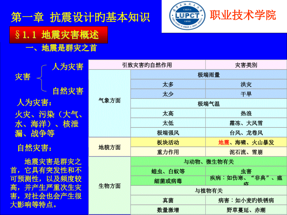 引致灾害的自然作用课件_第1页