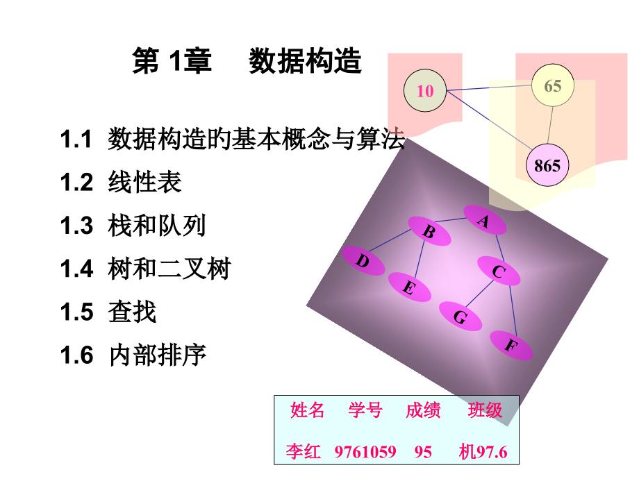 数据结构基本概念_第1页