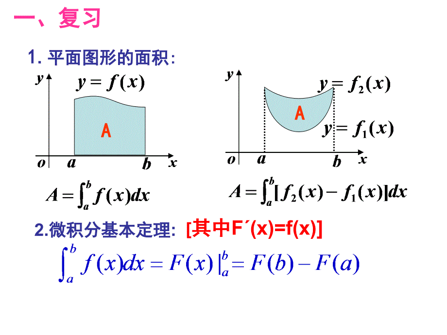 17定积分的简单应用_第1页