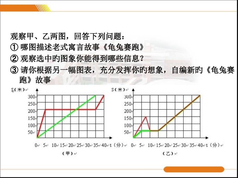 请你根据另一幅图表充分发挥你的想象自编新的龟兔_第1页