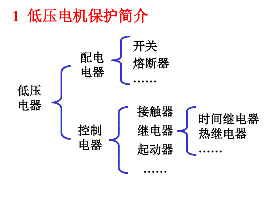 电气二次控制回路基础讲解_第1页