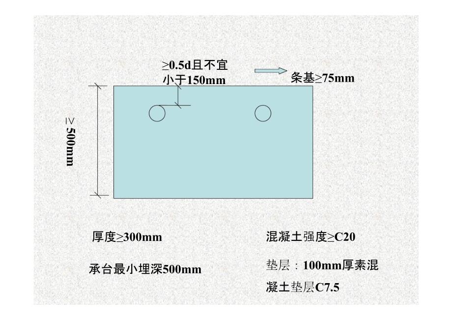 桩基础的设计专题培训课件_第1页