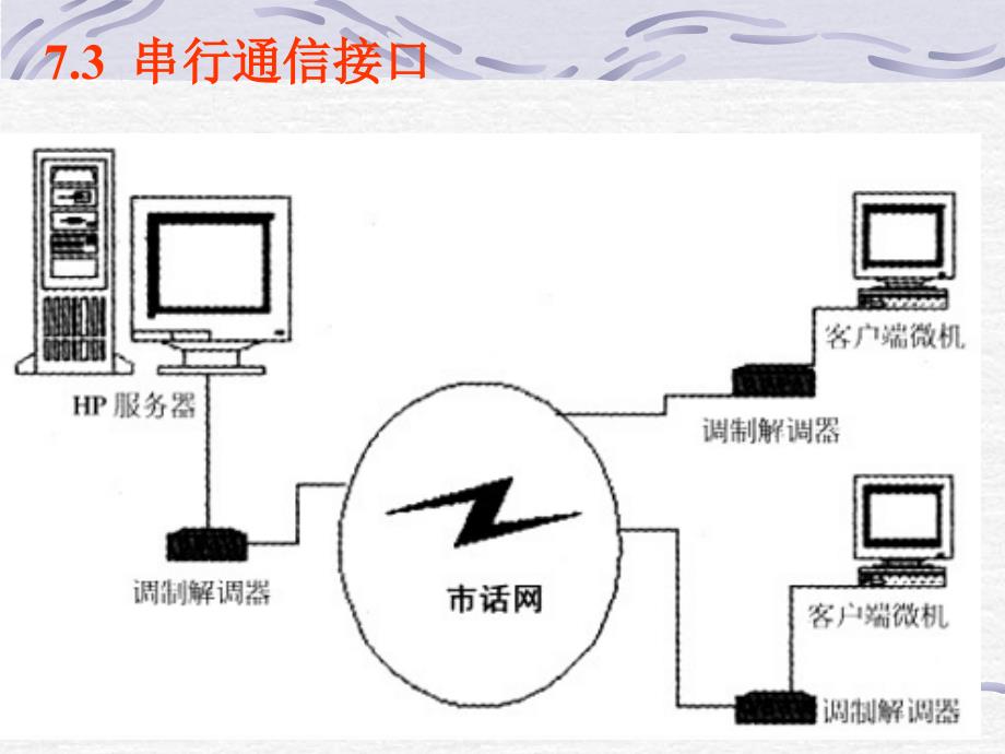 73串行通信接口_第1页