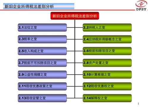 新舊企業(yè)所得稅法差異分析