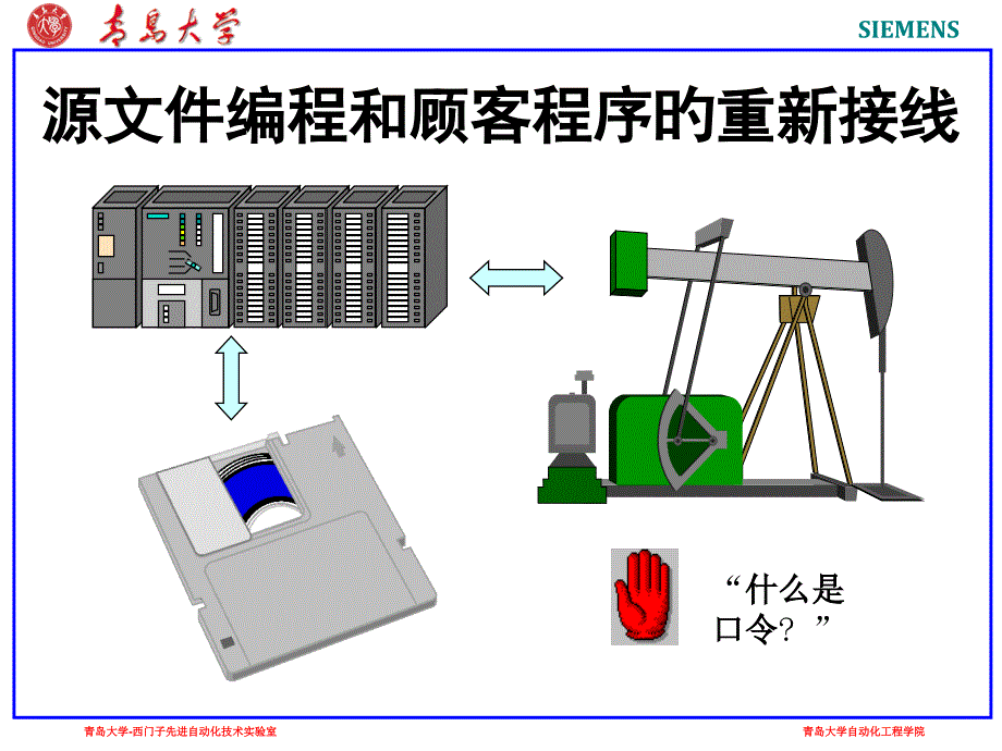 源文件编程和用户程序的重新接线课件_第1页