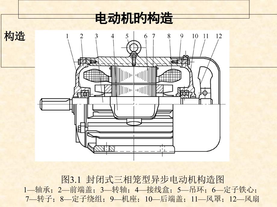 三相异步电动机的结构图_第1页