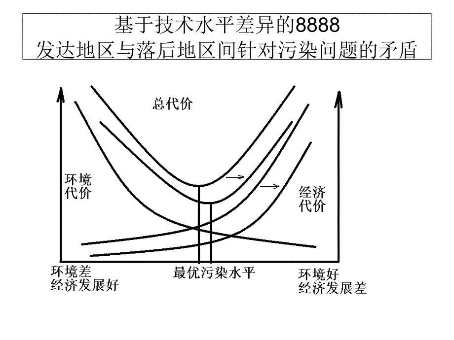 资源经济学考试重点_第1页