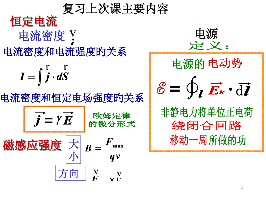 磁通量毕萨定律_第1页