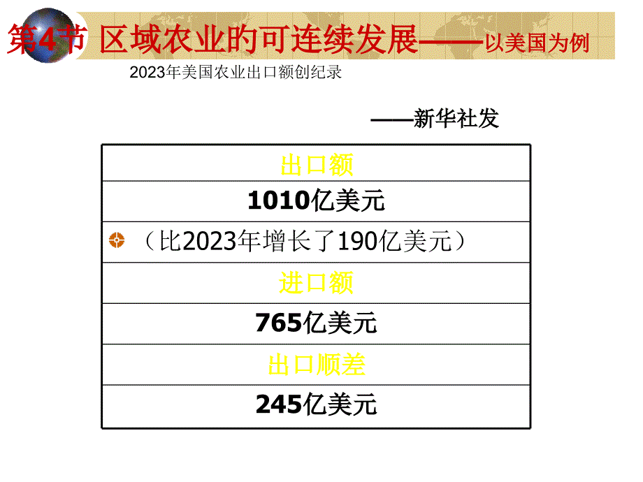 区域农业的可持续发展课件_第1页