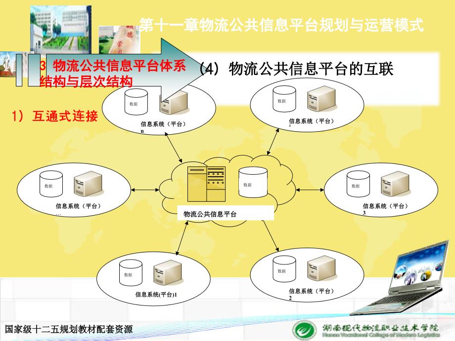 第十一章-物流公共信息平台规划与运营模式5优秀文档_第1页