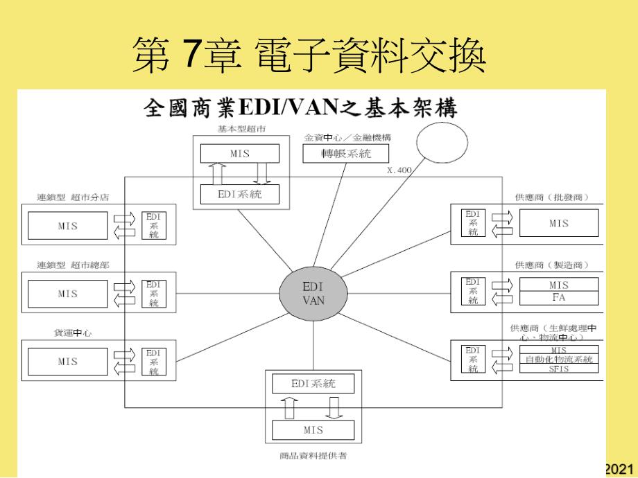 第-章-电子资料交换优秀文档_第1页