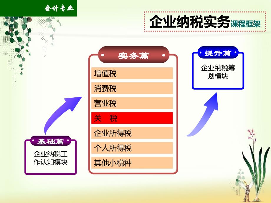 企业纳税实务课程框架_第1页