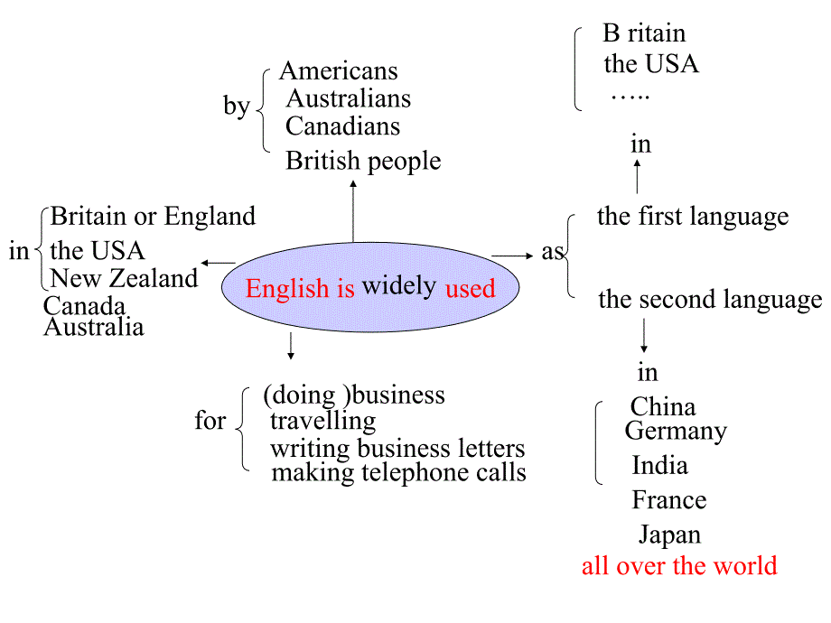 九年级英语课件_第1页