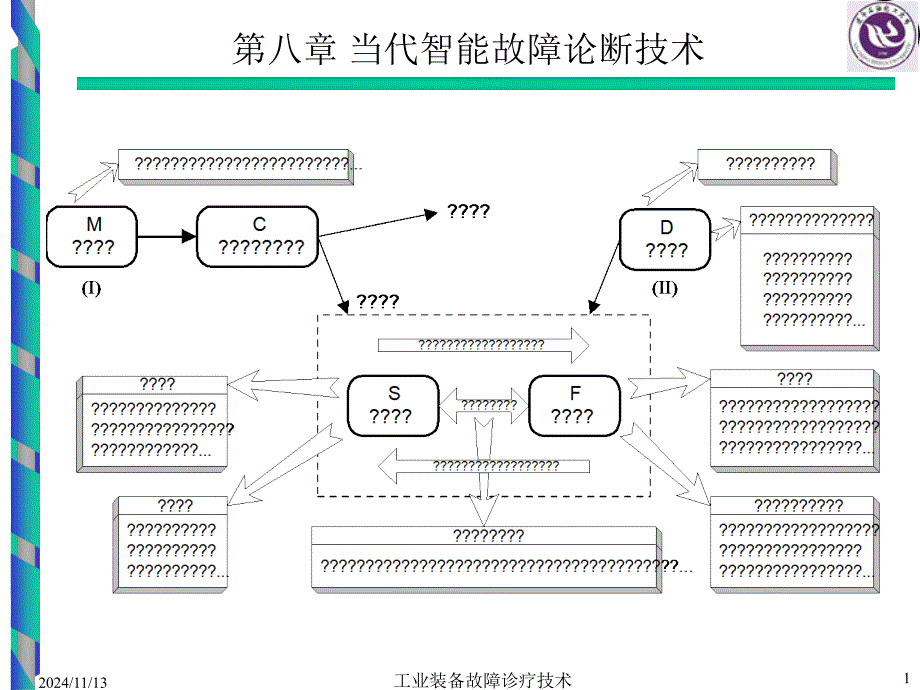 智能诊疗技术应用_第1页