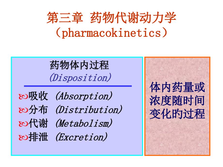 药理学药物代谢动力学_第1页