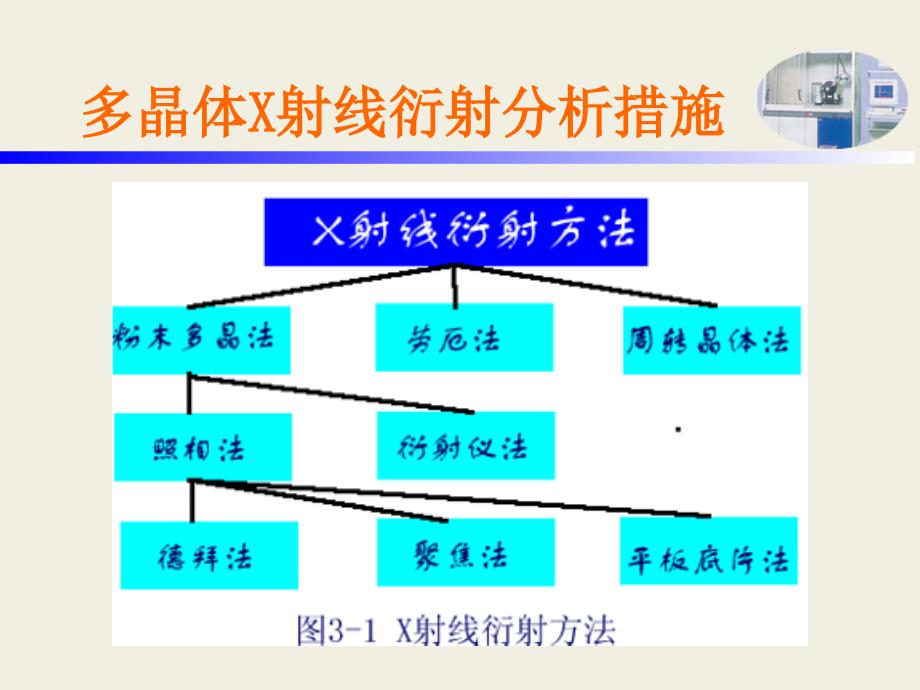 材料分析测试技术_第1页