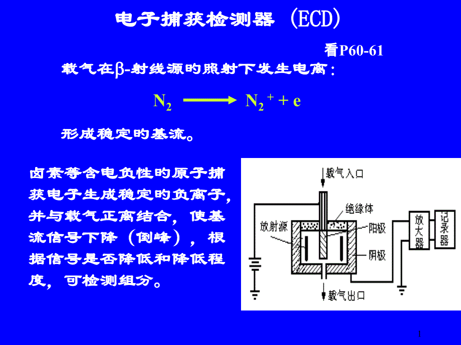 气相色谱专业知识讲座_第1页