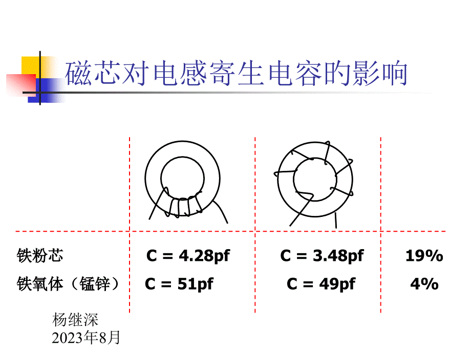 磁芯对电感寄生电容的影响_第1页