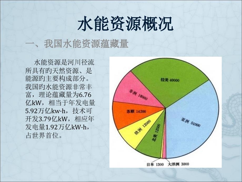 水电站概况专业知识讲座_第1页