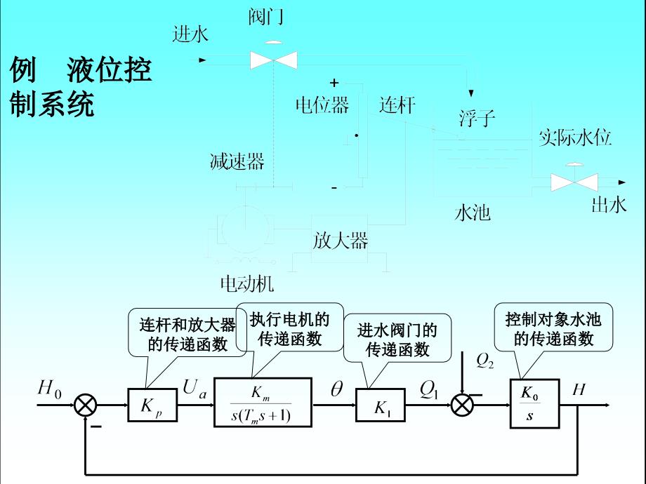 自动控制理论_11结构不稳定及改进措施_第1页