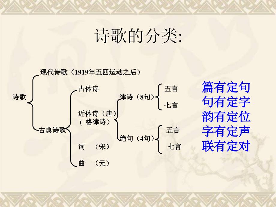 送杜少府之任蜀州_第1页