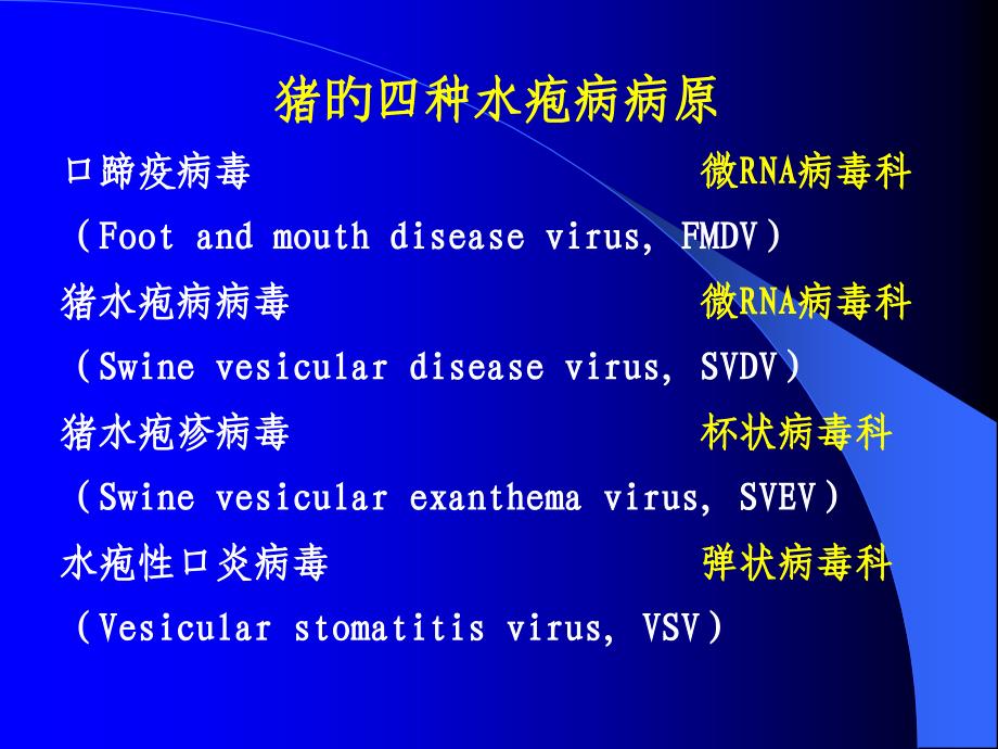 四种水疱病医学知识_第1页