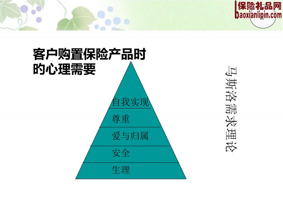 保险客户的沟通技巧_第1页