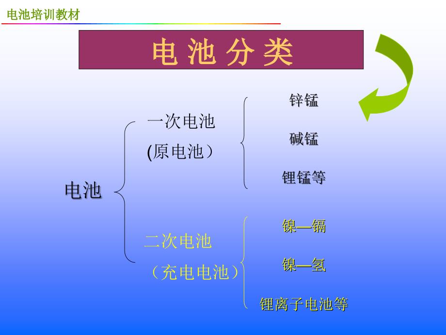 鋰電池制造控制要點(diǎn)培訓(xùn)_第1頁