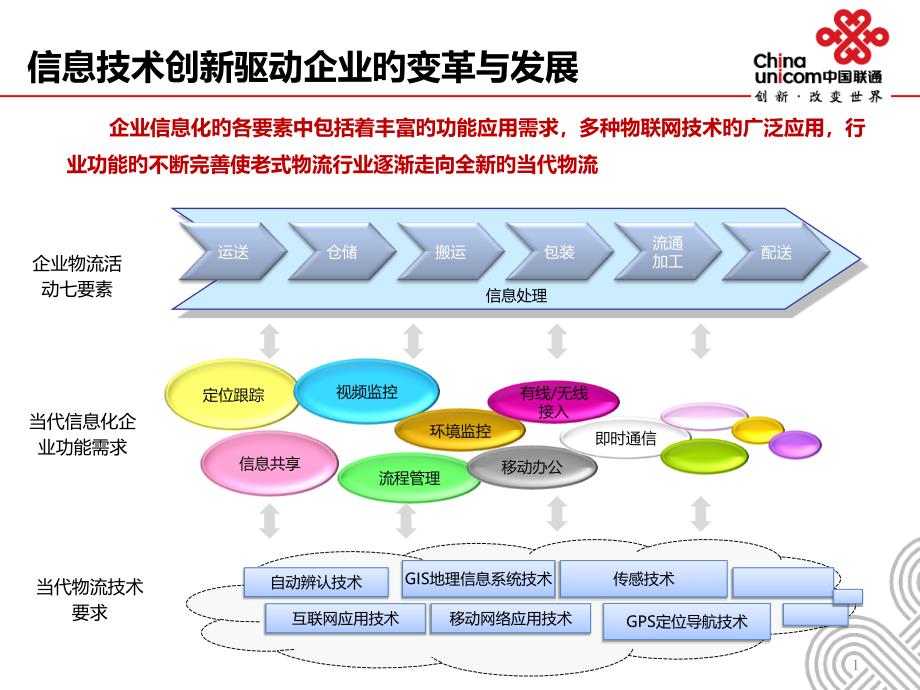 智慧工厂解决方案_第1页